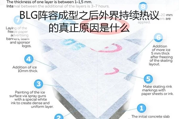 BLG阵容成型之后外界持续热议的真正原因是什么